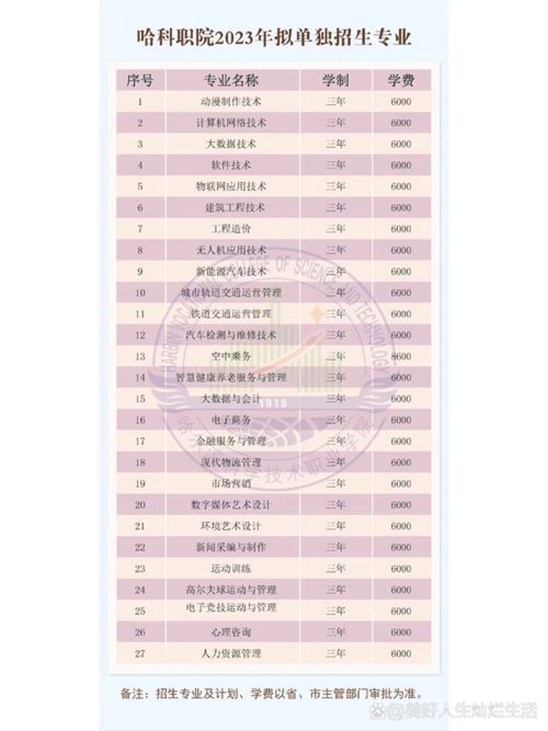 哈尔滨科学技术职业学院专业