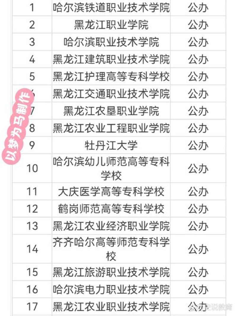 哈尔滨大专院校